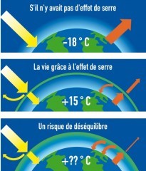 climat,rchauffement climatique,giec,cloud,cern,onu,glaciation,catastrophe,humain,volcan,gaz,co2,terre,sibrie,europe,sahara,recherche,cosmos,soleil