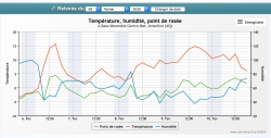 rchauffement,antarctique,chaleur.climat,marambio,record