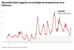 rchauffement,antarctique,chaleur.climat,marambio,record