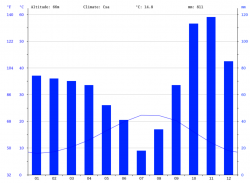 climat,rchauffement,sud,nice,montpellier,tuve,genve,