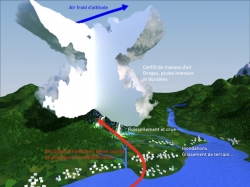 inondations,var,rchauffement