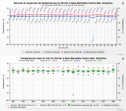 rchauffement,antarctique,chaleur.climat,marambio,record