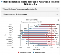 rchauffement,antarctique,chaleur.climat,marambio,record