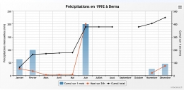 libye,derna,submersion,barrages