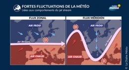 avril, meteo, chaleur, jet stream, 