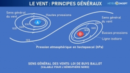 sahara,poussire,sable,vents,circulation atmosphrique,rchauffement,climat,mto.