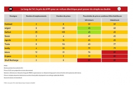 voiture electrique, contraintes, problmes, recharge,