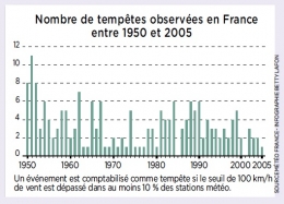 iles,disparition,rchauffement