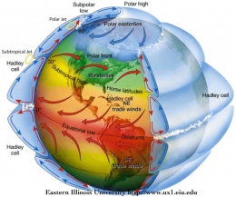 sahara,poussire,sable,vents,circulation atmosphrique,rchauffement,climat,mto.