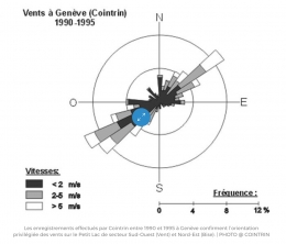 vents,courants ariens,rchauffement,bise,froid