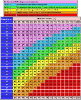 rio,bresil,chaleur,record,el nino