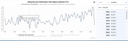 climat,el nino,arctique,chaud,froid