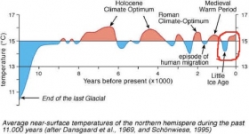 vargas,climat,apocalypse,giec,rchauffement,