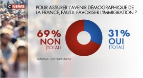 politique, france, macron, retraites, immigration, le pen, rn, zemmour, 