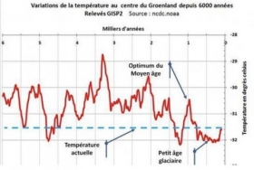 vargas,climat,apocalypse,giec,rchauffement,