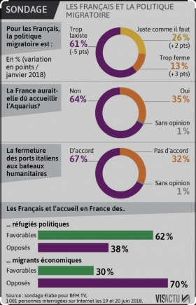 politique, france, macron, retraites, immigration, le pen, rn, zemmour, 