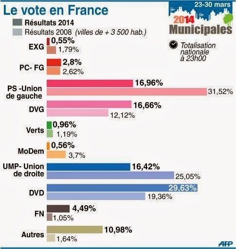 municipales-2014