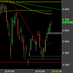 Bourse-de-Paris-16-juin-2010.png