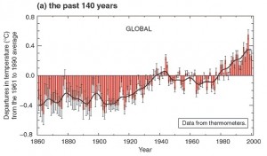 climat,banquise,rchauffement,arctique,al gore,cologie,glace de mer,obama,nobel,malala,