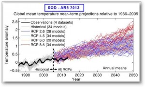 climat,rchauffement,banquise,arctique,giec,