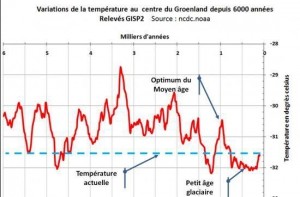 climat,banquise,rchauffement,arctique,al gore,cologie,glace de mer,obama,nobel,malala,