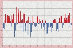 climat,rchauffement,environnement,cop 21,cop 23,al gore,trump,banquise,ouragans,anthropique,holocne,alarmisme,giec,co2,nao,el noo,gisp2,refroidissement