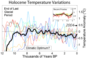 climat,rchauffement,environnement,cop 21,cop 23,al gore,trump,banquise,ouragans,anthropique,holocne,alarmisme,giec,co2,nao,el noo,gisp2,refroidissement