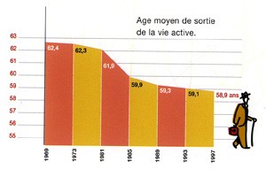 age-moyen-depart-retraite.jpg