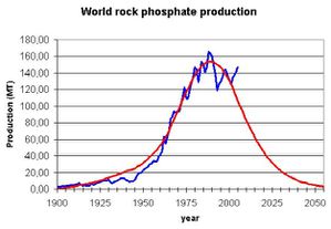 peakphosphorus.JPG