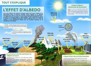 climat,ouragans,irma,atlantique,climatisation,urbanisme,rtroaction,climat,