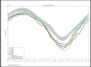 climat,rchauffement,environnement,cop 21,cop 23,al gore,trump,banquise,ouragans,anthropique,holocne,alarmisme,giec,co2,nao,el noo,gisp2,refroidissement