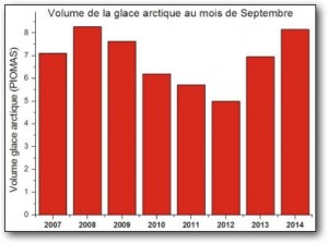 climat,rchauffement,banquise,arctique,giec,