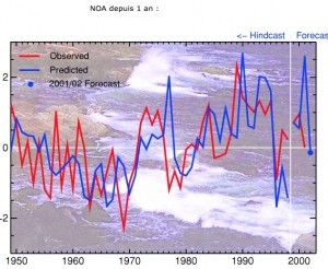 climat,rchauffement,environnement,cop 21,cop 23,al gore,trump,banquise,ouragans,anthropique,holocne,alarmisme,giec,co2,nao,el noo,gisp2,refroidissement