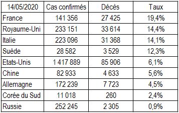 Deces_Covid_19_sur_cas_confirmes_20.05.14.jpg