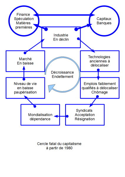 Cercle-fatal.png