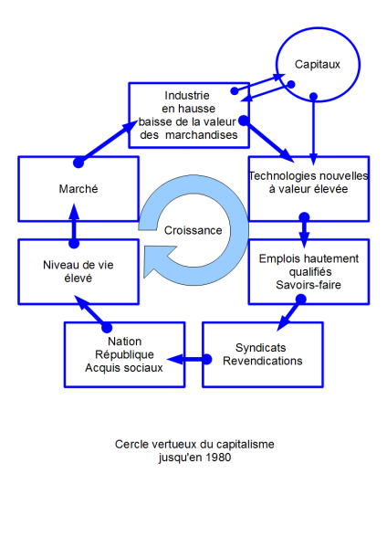 Cercle-vertueux-copie-1.png