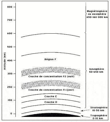 ionospher2