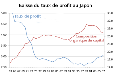 TauxProfitJapon