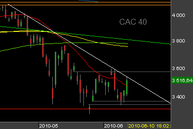 bourse-Paris-10-juin-2010.png