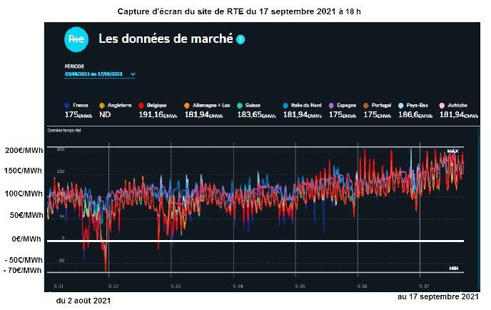 prix spots aout-21