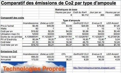 Comparatif-emissions-co2-ampoule-2008.jpg