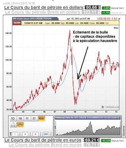 prix-du-petrole.jpg