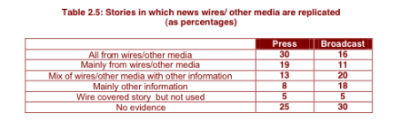 Sources