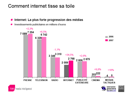 pub web