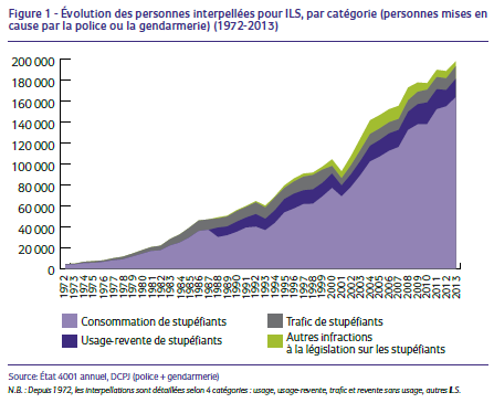 Pour la dpnalisation de l’usage des drogues