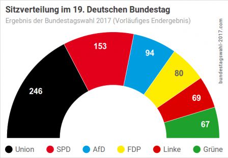 Bundestag_2017.png