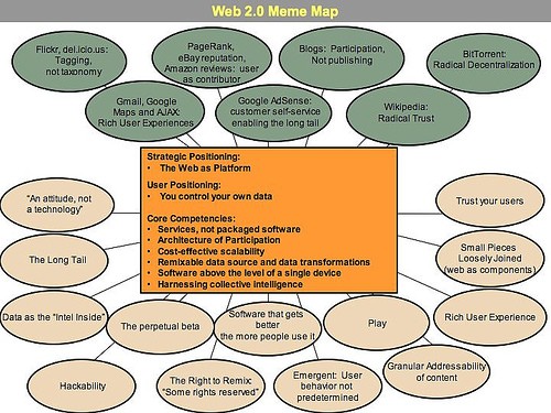 La Web 2.0 Meme Map : http://moourl.com/ij64s 