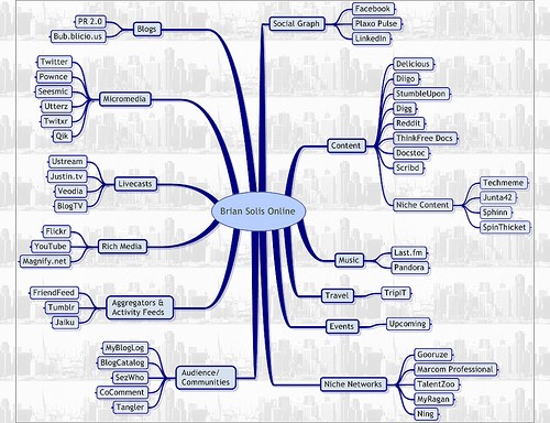 La carte sociale de Brian Solis : http://moourl.com/w5ok9 