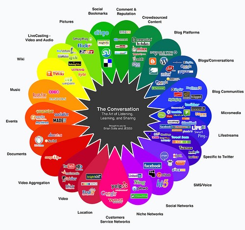 Le prisme de Brian Solis : http://moourl.com/yk163 