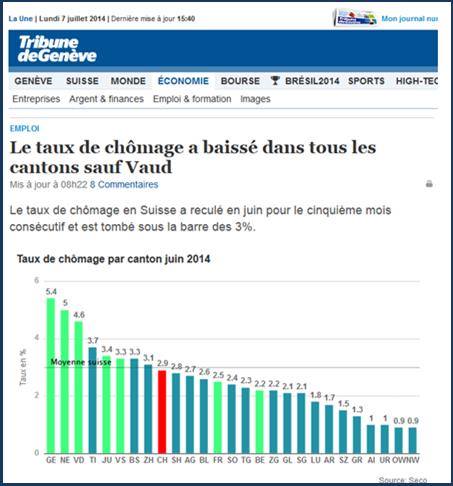 Taux de chomage en suisse